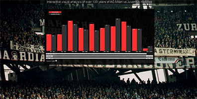 AC Milan vs Juventus screenshot